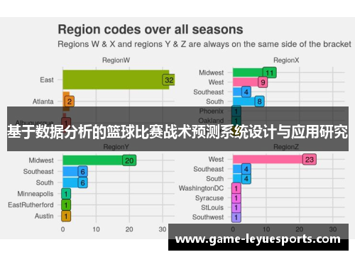 基于数据分析的篮球比赛战术预测系统设计与应用研究