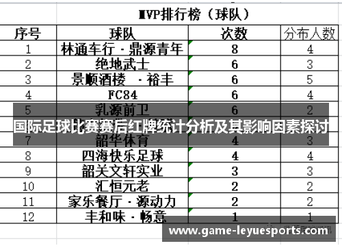 国际足球比赛赛后红牌统计分析及其影响因素探讨