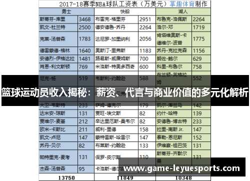 篮球运动员收入揭秘：薪资、代言与商业价值的多元化解析