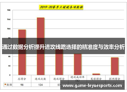 通过数据分析提升进攻线路选择的精准度与效率分析