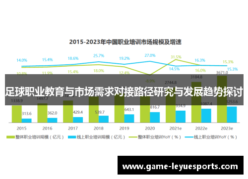 足球职业教育与市场需求对接路径研究与发展趋势探讨