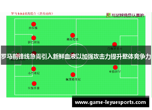 罗马前锋线急需引入新鲜血液以加强攻击力提升整体竞争力