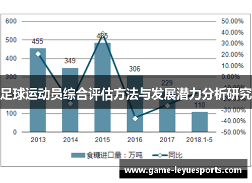 足球运动员综合评估方法与发展潜力分析研究