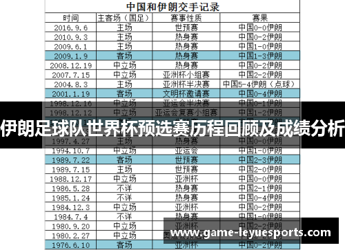 伊朗足球队世界杯预选赛历程回顾及成绩分析