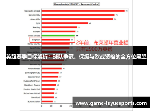 英超赛季目标解析：球队争冠、保级与欧战资格的全方位展望