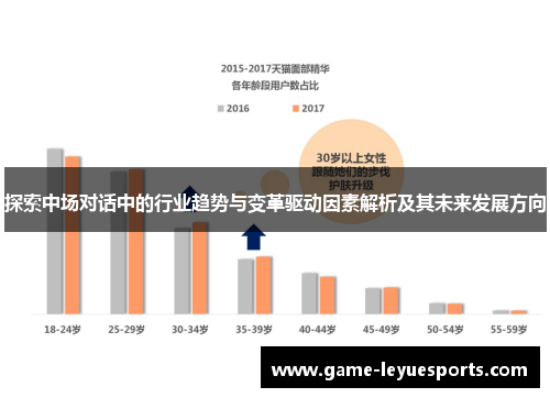 探索中场对话中的行业趋势与变革驱动因素解析及其未来发展方向