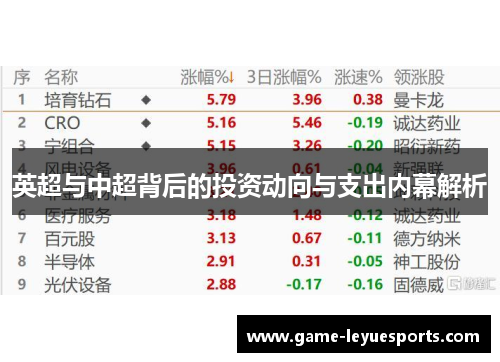 英超与中超背后的投资动向与支出内幕解析