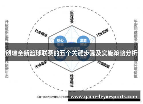 创建全新篮球联赛的五个关键步骤及实施策略分析