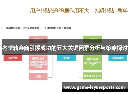 冬季转会窗引援成功的五大关键因素分析与策略探讨