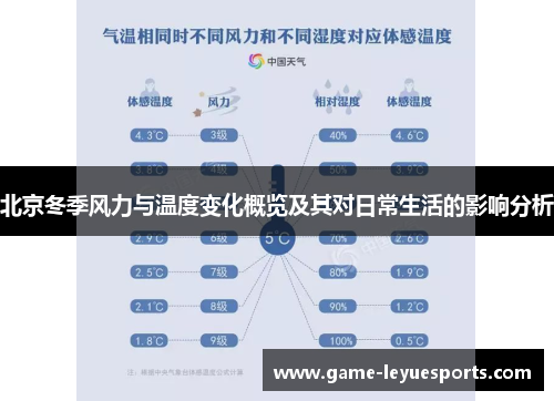 北京冬季风力与温度变化概览及其对日常生活的影响分析