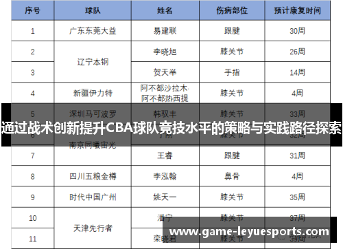 通过战术创新提升CBA球队竞技水平的策略与实践路径探索