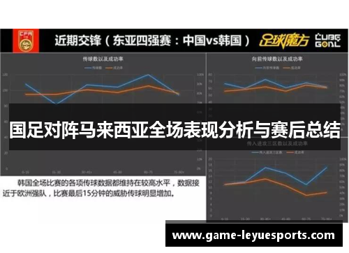 国足对阵马来西亚全场表现分析与赛后总结