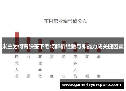 米兰为何青睐签下老将解析经验与即战力成关键因素